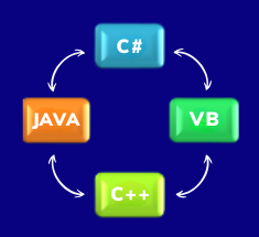 Tangible Software Solutions